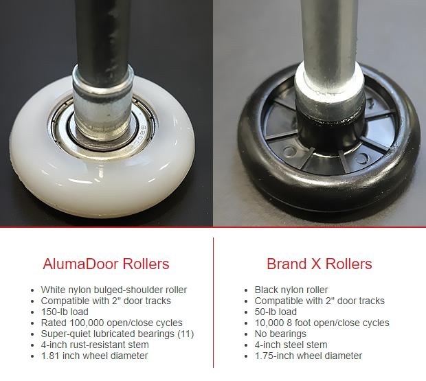 garage-door-roller-comparison